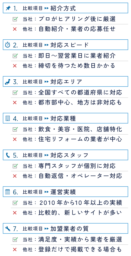 当社「店舗内装工事見積り比較.com」と、他社のマッチングサイトとの違いは？