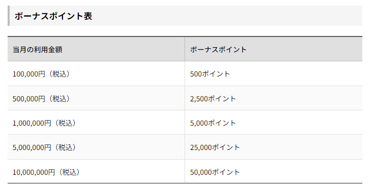 法人向けクレジットカード マネーフォワード