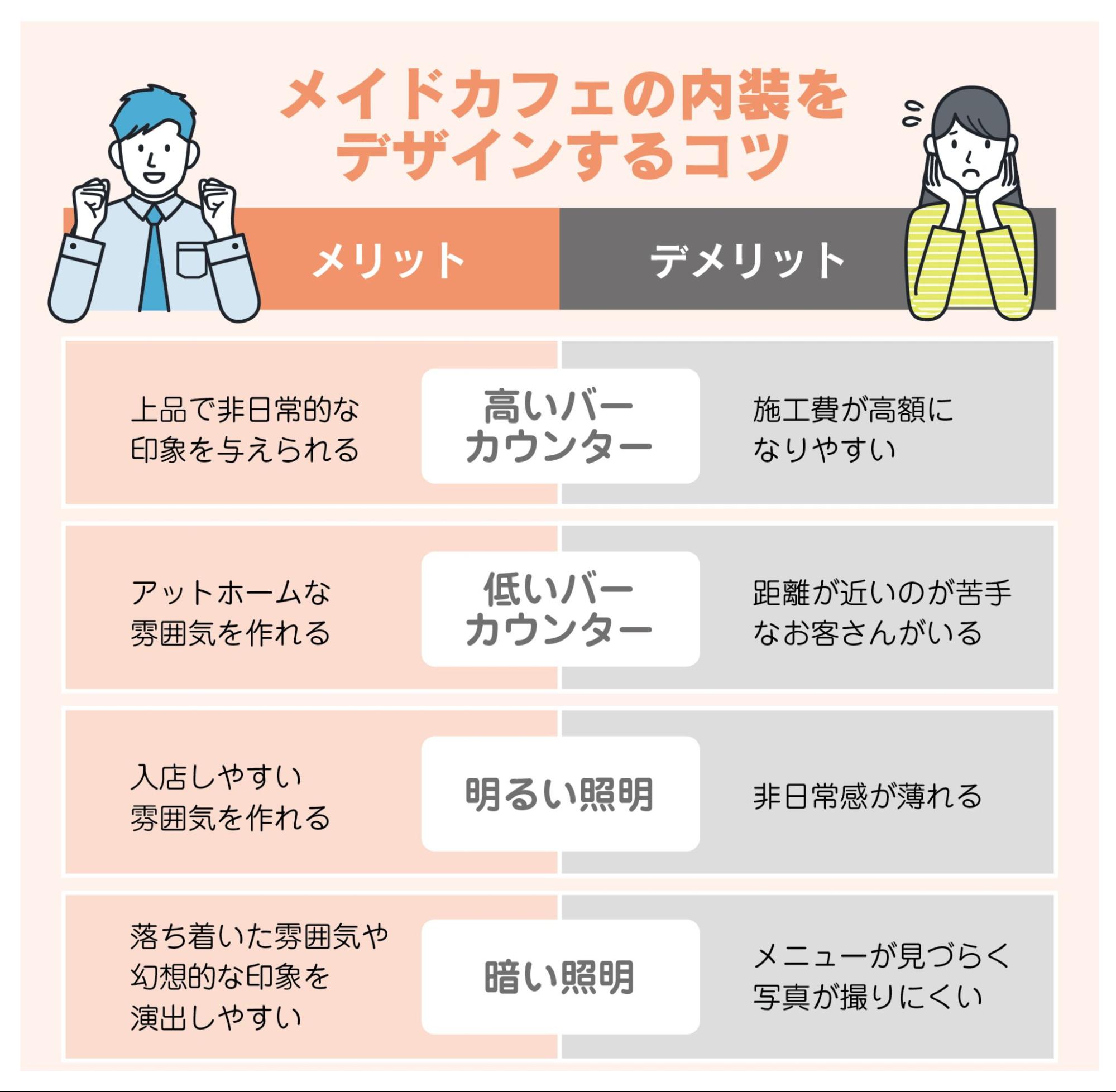 メイドカフェの内装をデザインするコツ