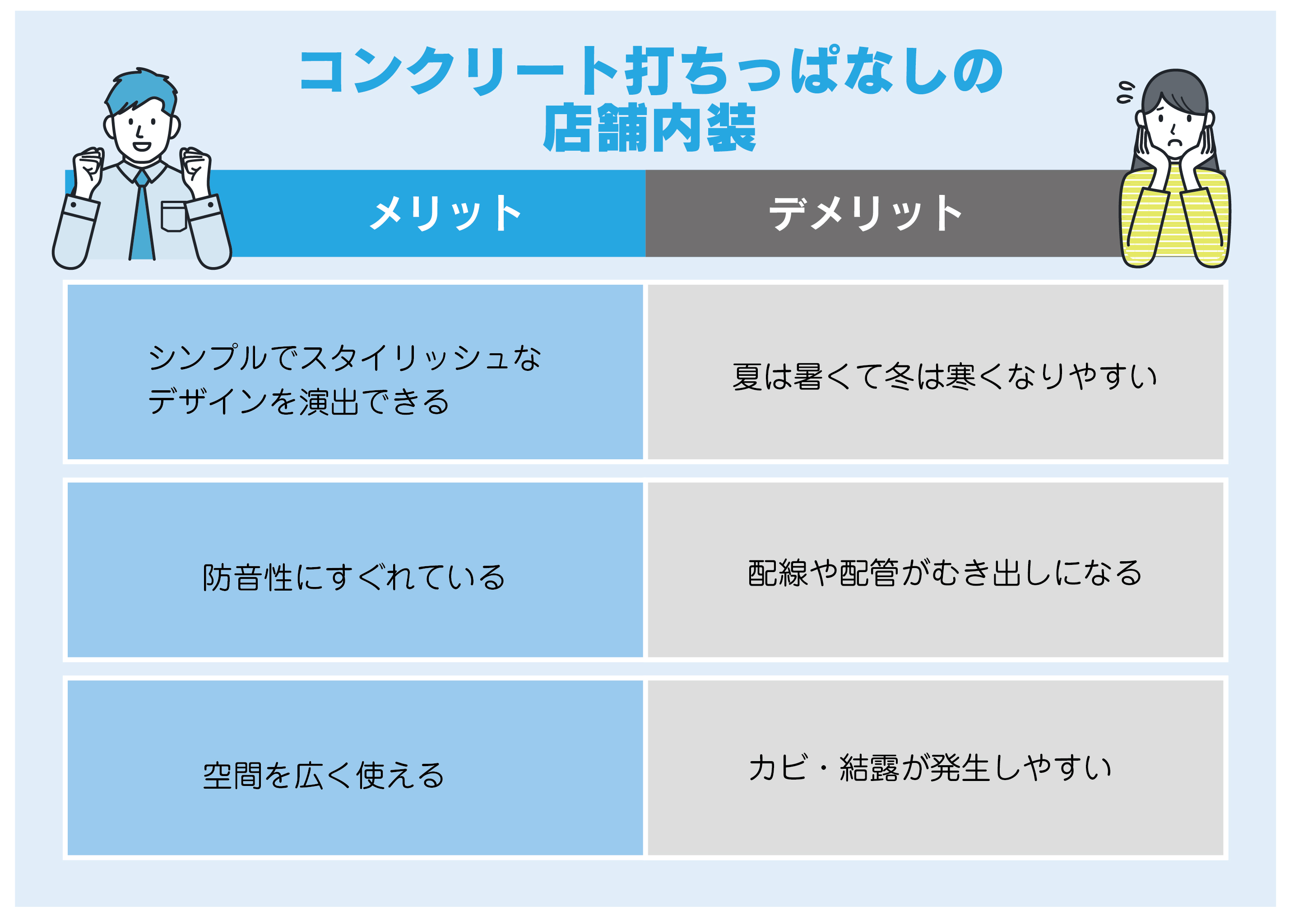 コンクリート打ちっぱなしの内装にするメリット3選