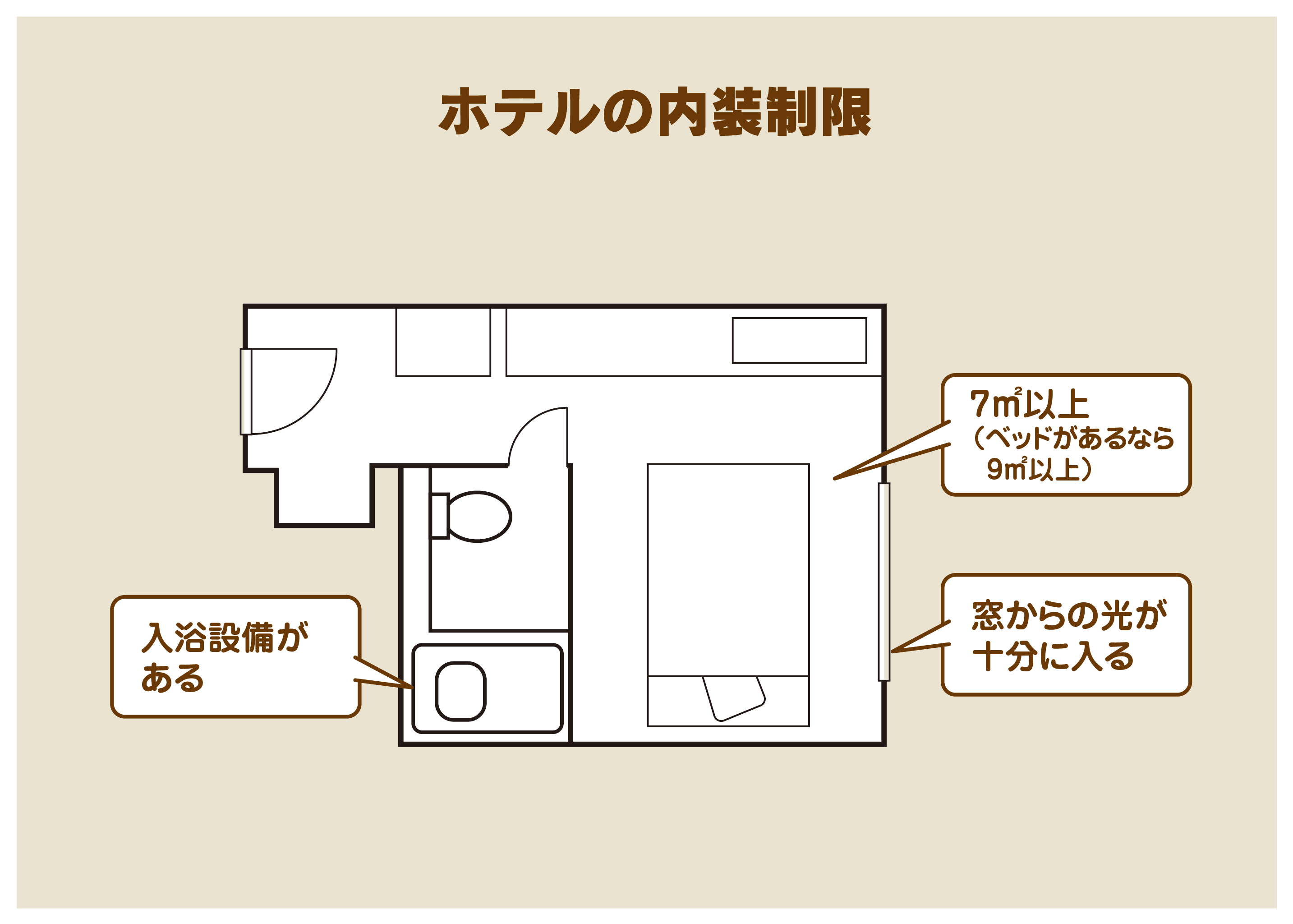法令で定められたホテルの内装制限を遵守して設計する