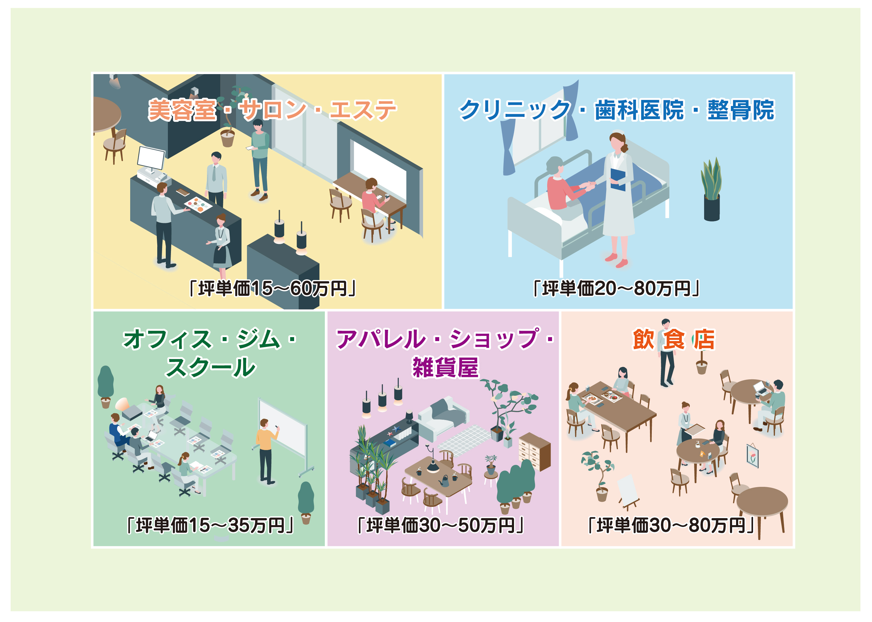 【業種別】内装工事費用の坪単価を事例付きで紹介