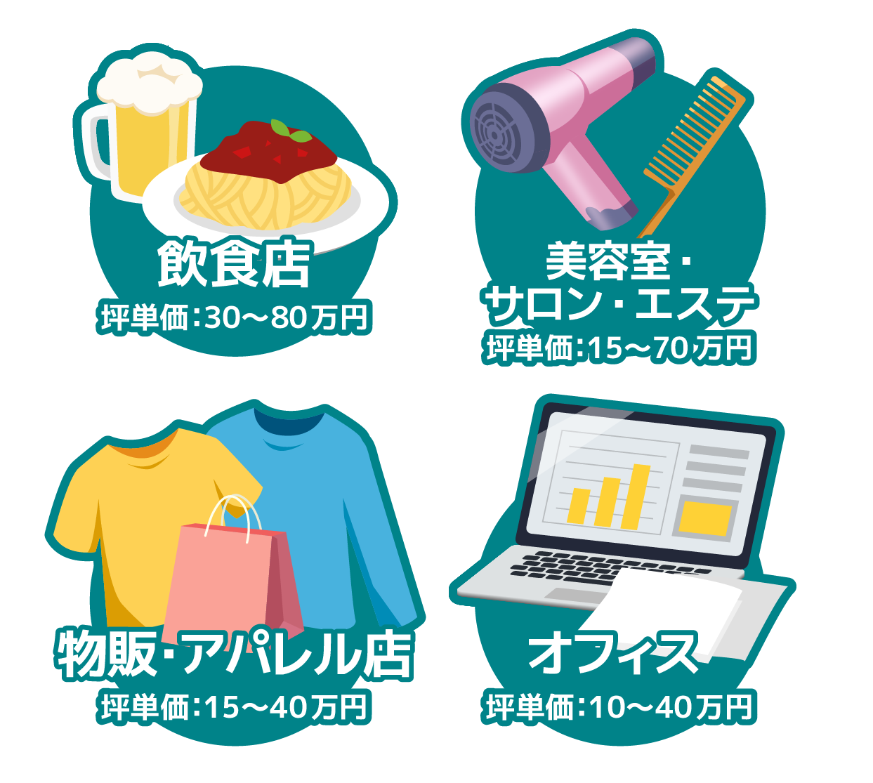 【業種別】店舗内装工事の相場