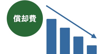 減価償却の計算方法(定額法・定率法)は?