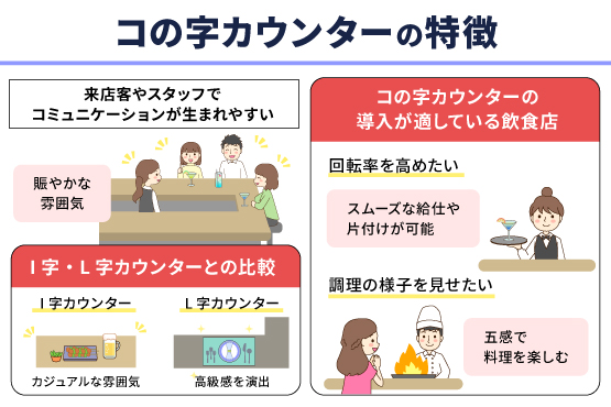 コの字カウンターの特徴とは?