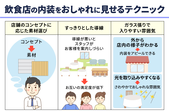 飲食店の内装に関するデザインテクニックとは?
