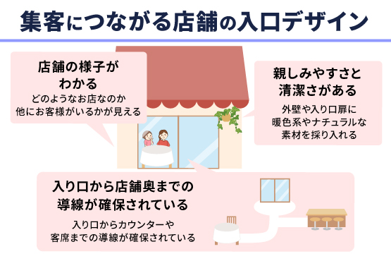 店舗の入り口に求められる5つの要素とは?