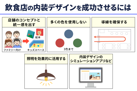飲食店の内装デザインを成功させる5つのポイント